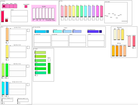 Organisation and Tremolo