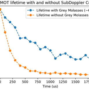 Lithium gray molasses cooling