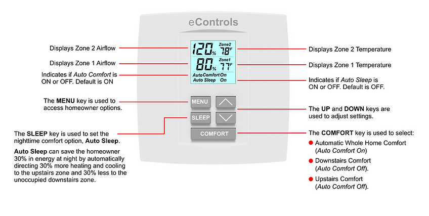 ZCDC 2-Zone Plug&Play Comfort Control Wiring Diagram