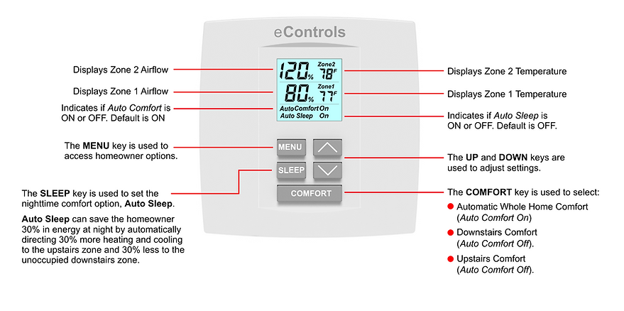 ZCDWL 2-Zone Comfort Contol Features