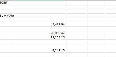 January's Treasurer's Report