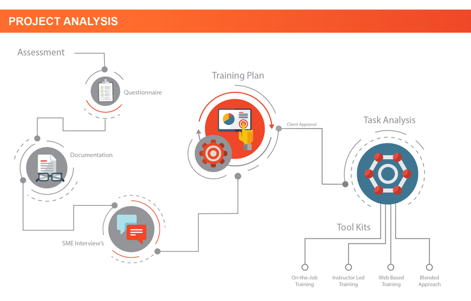 Visual Process Map