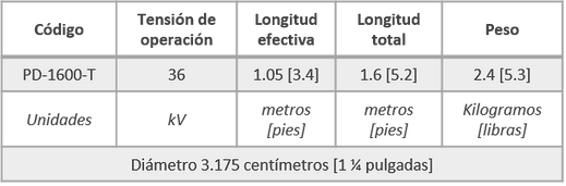 79 kilogramos en libras es