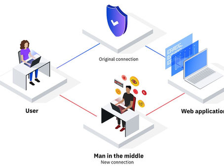 What is a man-in-the-middle (MITM) attack?