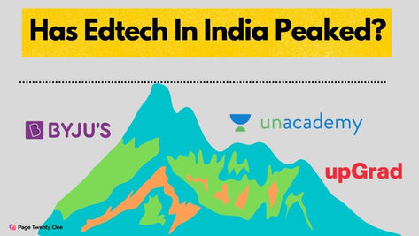 Has Edtech In India Peaked?