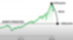 Michael Burry's Prediction of 2022 Stock Market Crash
