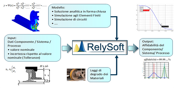 Relysoft