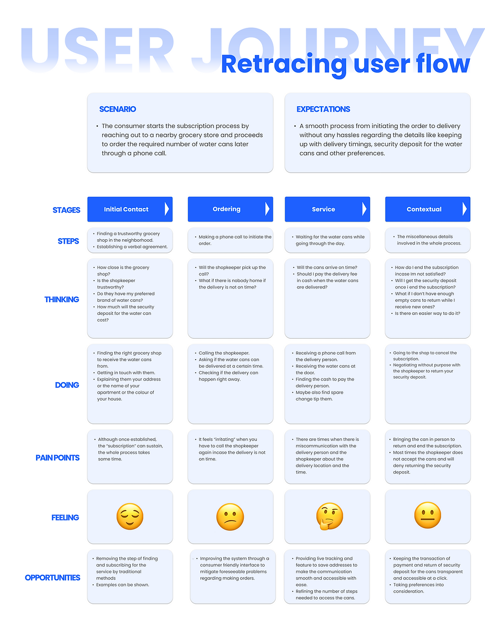 User Journey (1).png