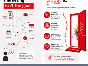 Marketing infographic showing the difference between scattered visibility and a clear path forward, emphasizing that what happens next drives customer action.