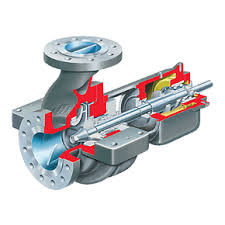 Flowserve RV8 Pump