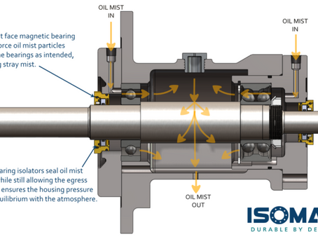 Isomag Bearing Isolators Eliminate Stray Oil Mist