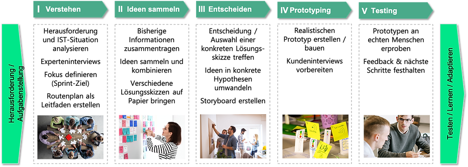 Culture Design Sprint.png