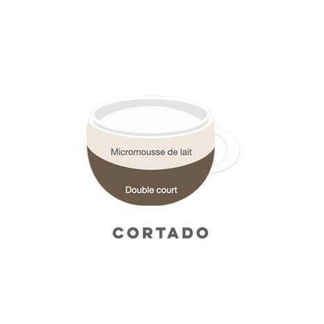 café cortado