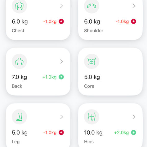 Hoe de IMBODY Pro S elke oefening meet, analyseert en optimaliseert
