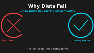 Why diets fail vs nutrition coaching success - broken circle with X compared to complete circle with checkmark