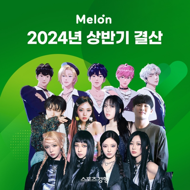 Melon's First Half of the Year 