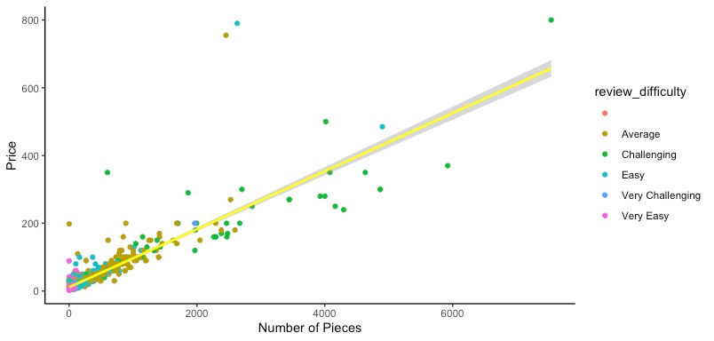 Created in R using GGplot.