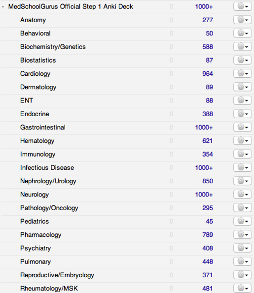 MedSchoolGurus Official Step 1 Anki Deck Structure