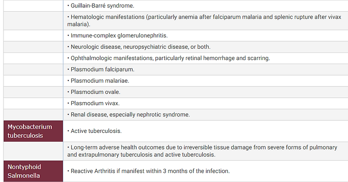 Related Conditions 3.png