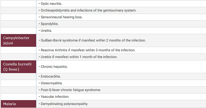 Related Conditions 2.png