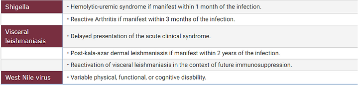 Related Conditions 4.png