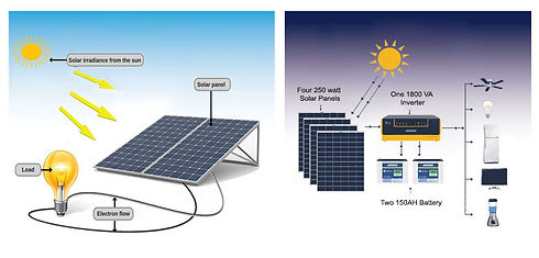 Solar-Panels-Batteries-Inverter.jpg