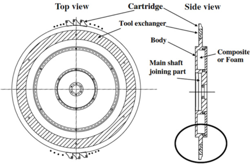Hybrid material circular plate tool body