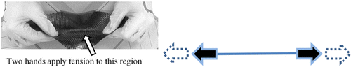 (Left) Double-tension shearing used during Task. (Right) Schematic force diagram of technique