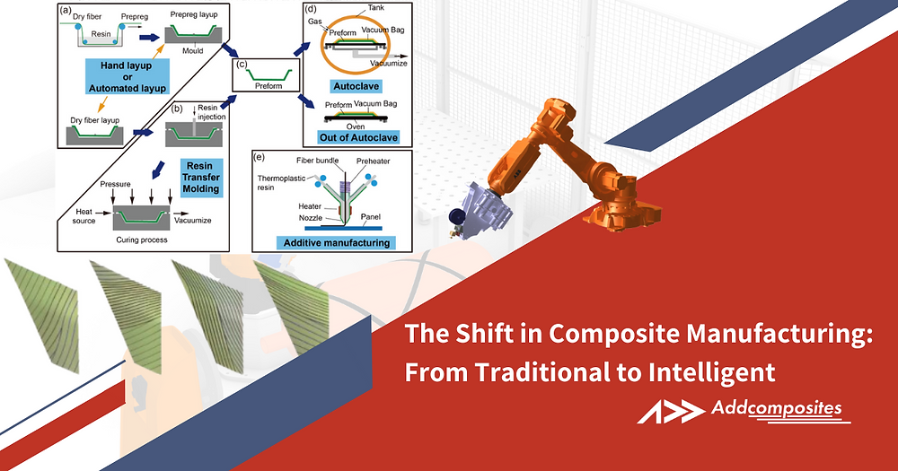 how to reduce rework in composite manufacturing | alan... The Shift in Composite Manufacturing: From Traditional to Intelligent