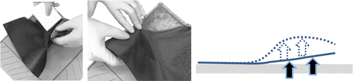 Example of folding material to accommodate the shear
