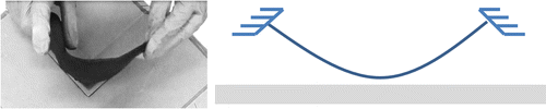 ‘Two-handed guiding’ used to both position and shape a ply during Task. (Right) Schematic force diagram of technique