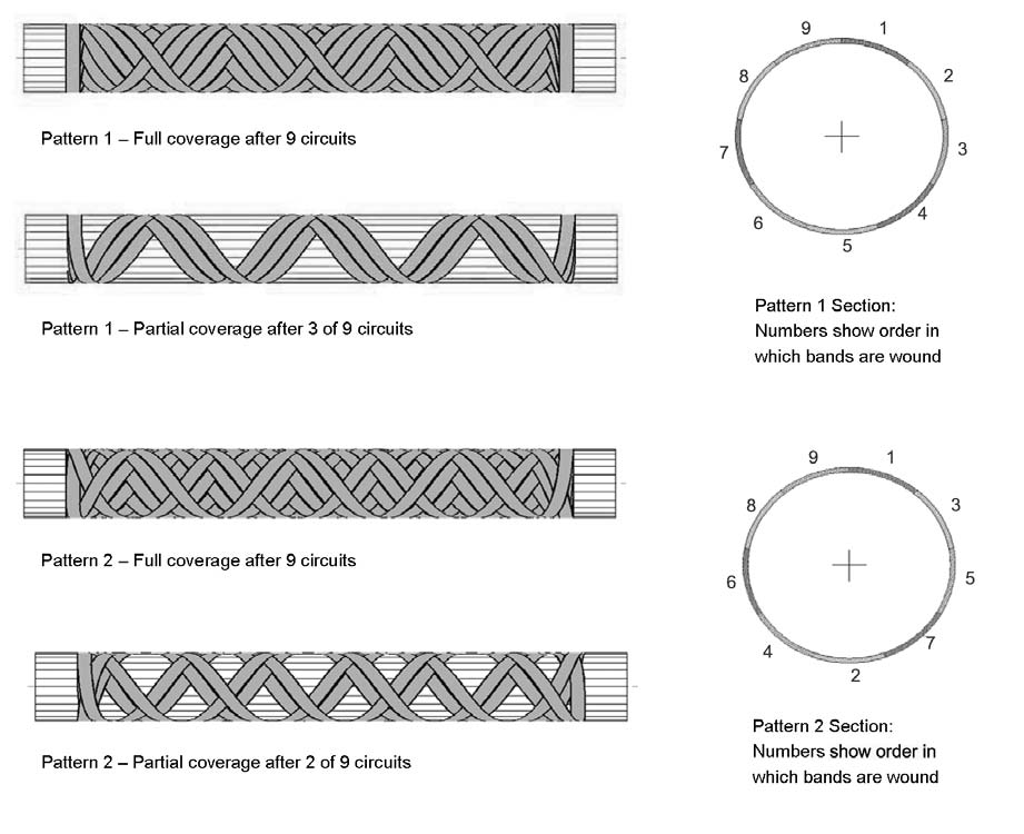 Development of band pattern with winding circuits