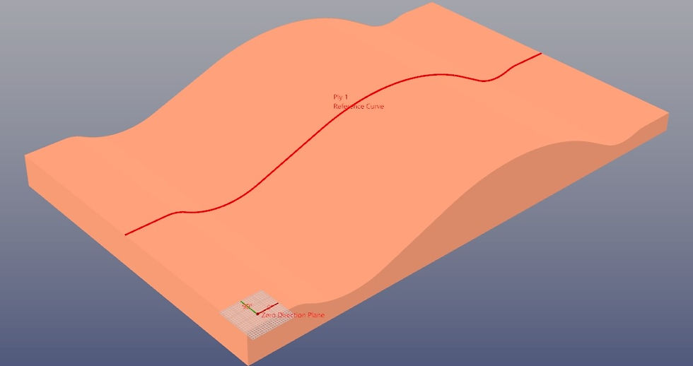 Reference Curve in path planning for AFP taken from AddPath