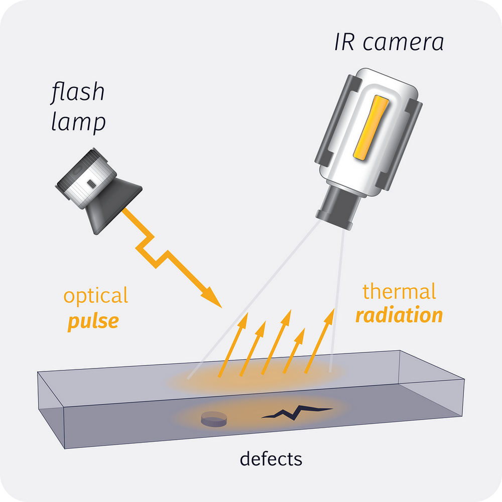 Nondestructive Testing for Composites Different inspection methods