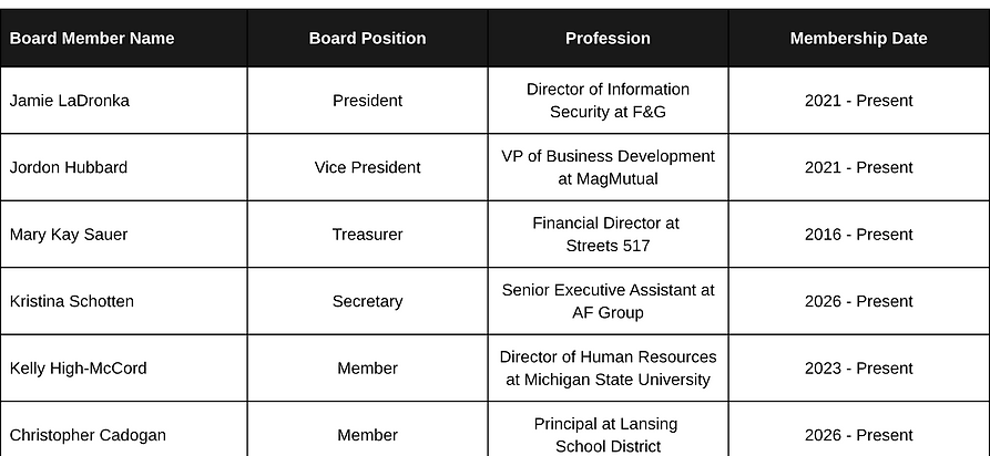 Board Member Name.png