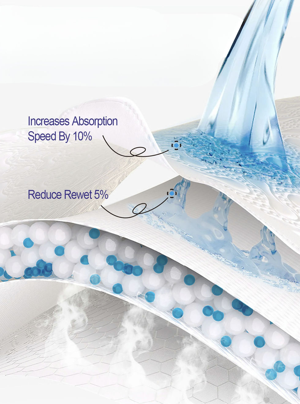 freemore product feature