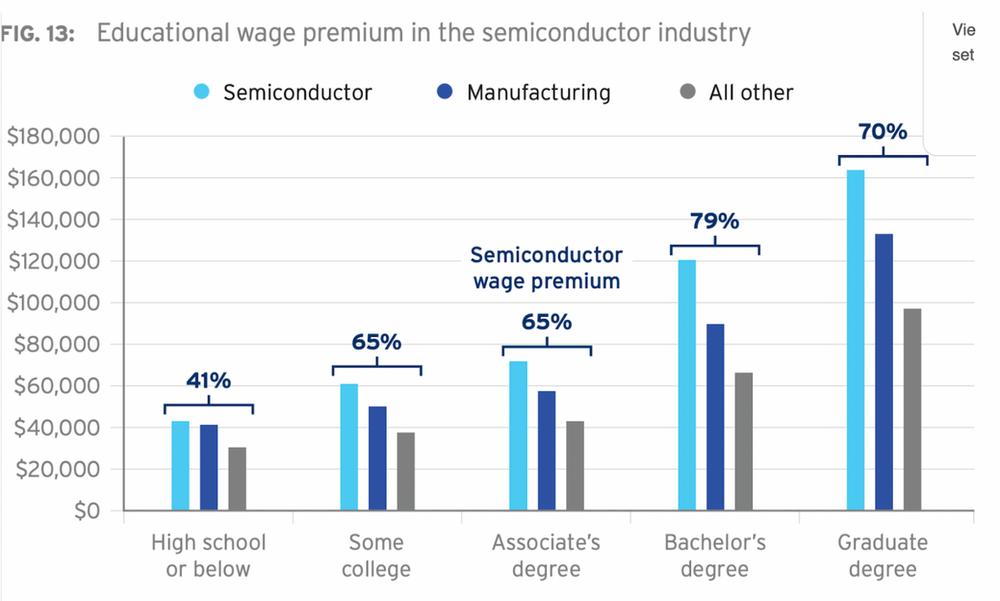 Semiconductor Market 2021