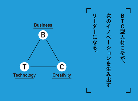 イノベーション・スキルセット2023 - BTC人材へのファーストステップ
