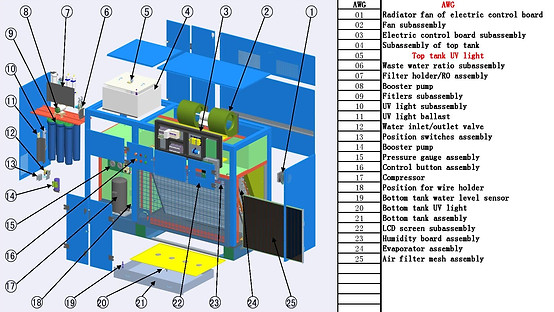AWG Technology Explosive view -page-001.