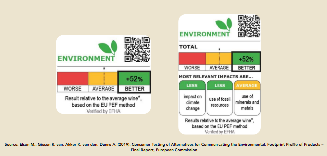 Produktlabels auf Grundlage des PEF Score