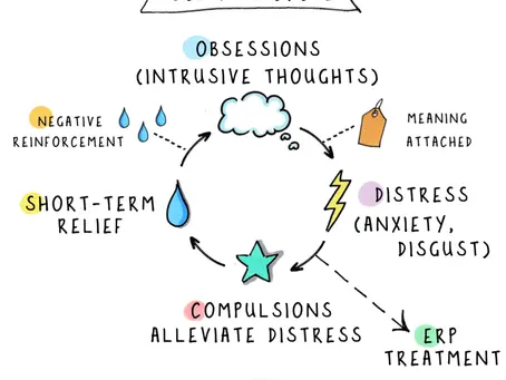 What Exposure Therapy Really Is — And Why It’s Safer and More Effective Than People Think