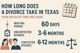 How Long Does a Divorce Take in Texas?