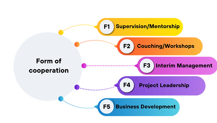Pastel Modern Design Thinking Process Mind Map Brainstorm (8).png