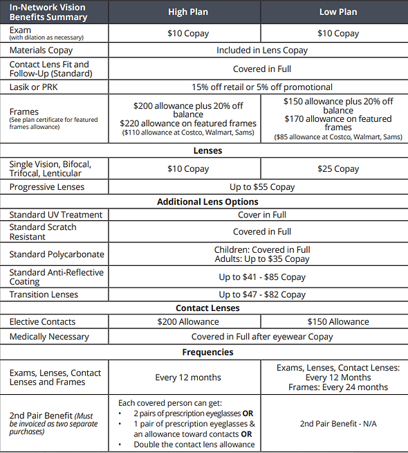 metro resa vision chart.png