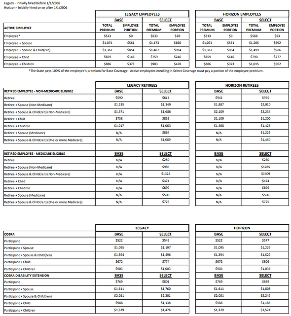 2027 BCBS Rates.png