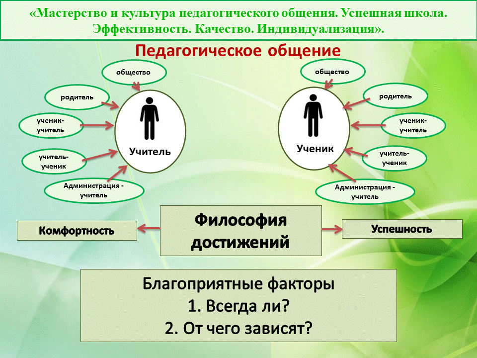 Формирование региональных центров культуры 6 класс конспект. Формирование региональных центров культуры 6 класс конспект