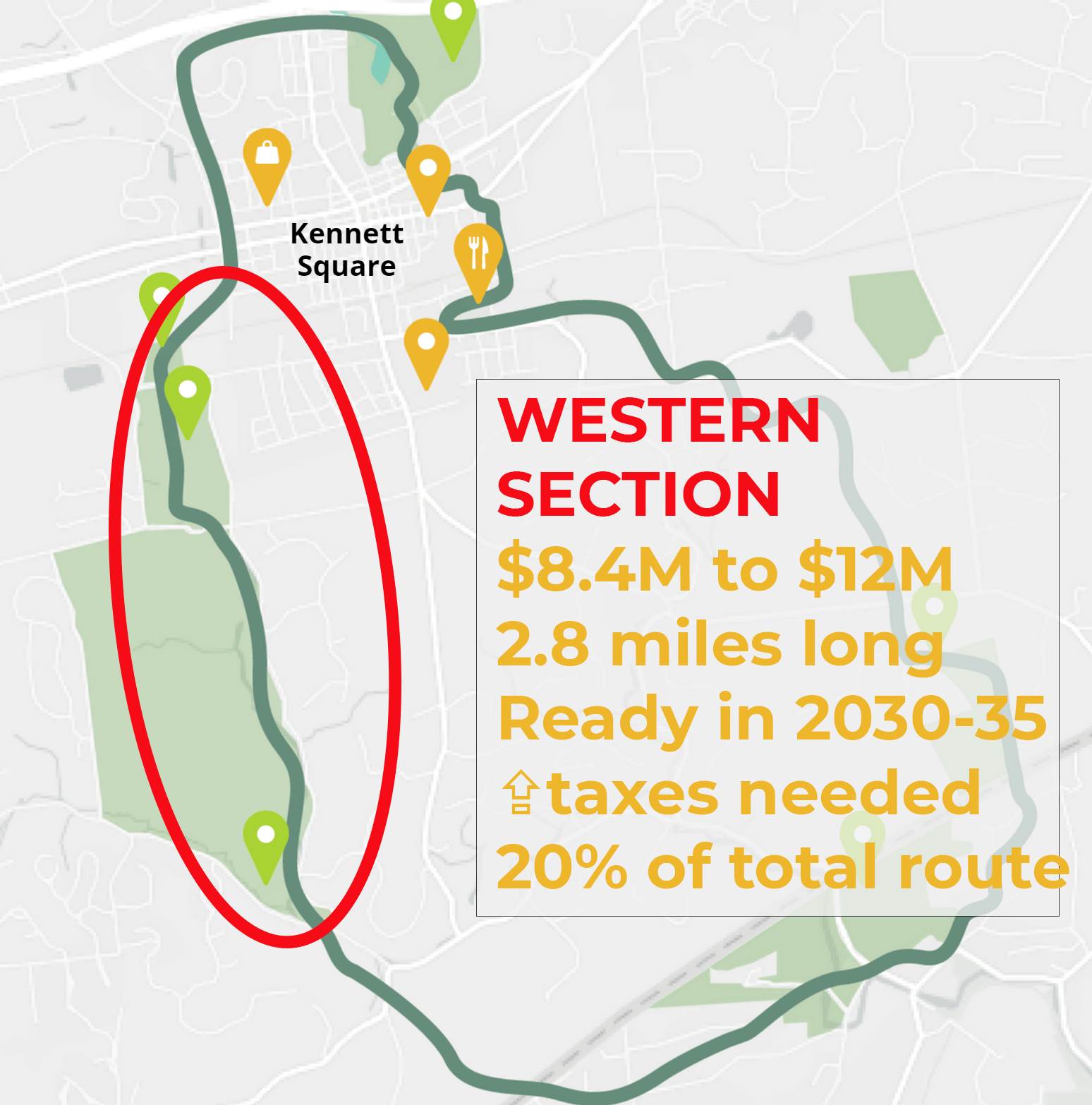 2.8 mile Western Greenway section likely to cost $8.4-$12M & take 8-13 more years to complete