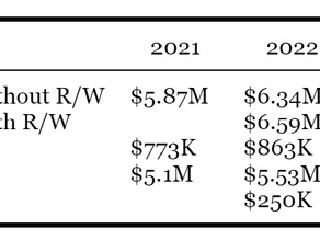Total costs for Chandler Mill Trail now projected to exceed $6.5M