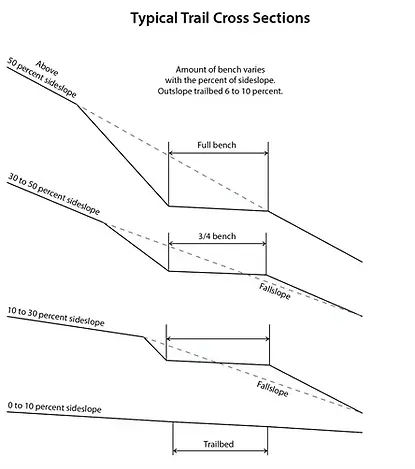 Bench Cut example.webp