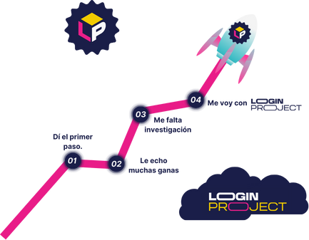 Impulsa tu marca hasta la luna